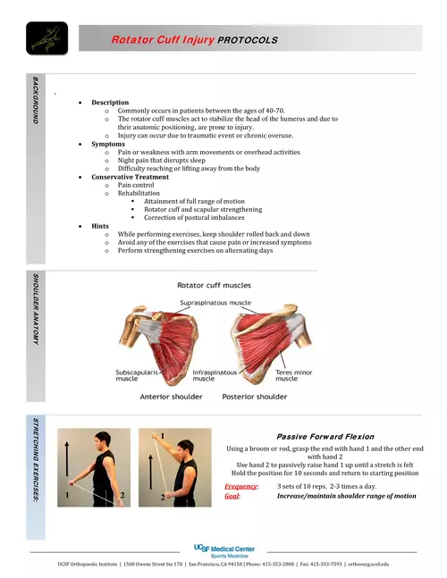 Rotator Cuff Injury PROTOCOLS