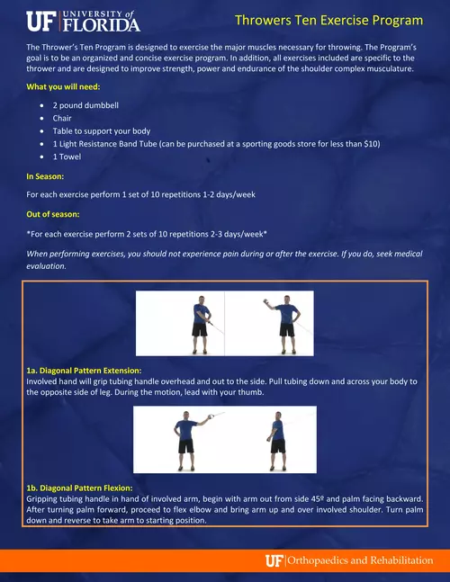 Throwers Ten Exercise Program